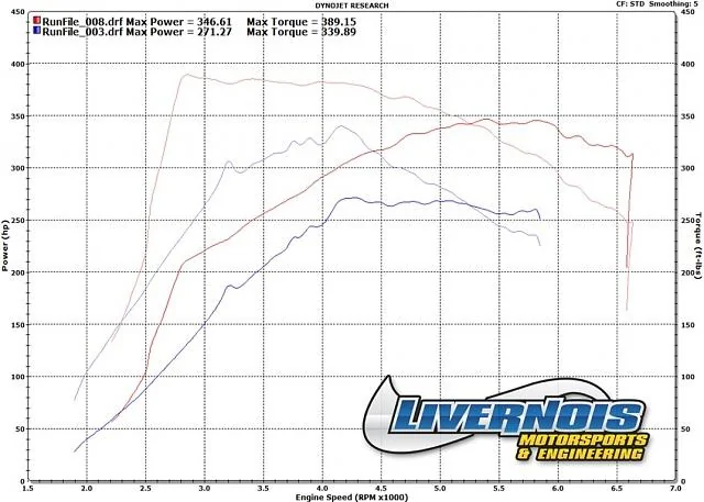Ford Bronco The IFS vs SFA Thread 439377d1468355208t-tuned-2-7tt-dyno-numbers-2.7-final3