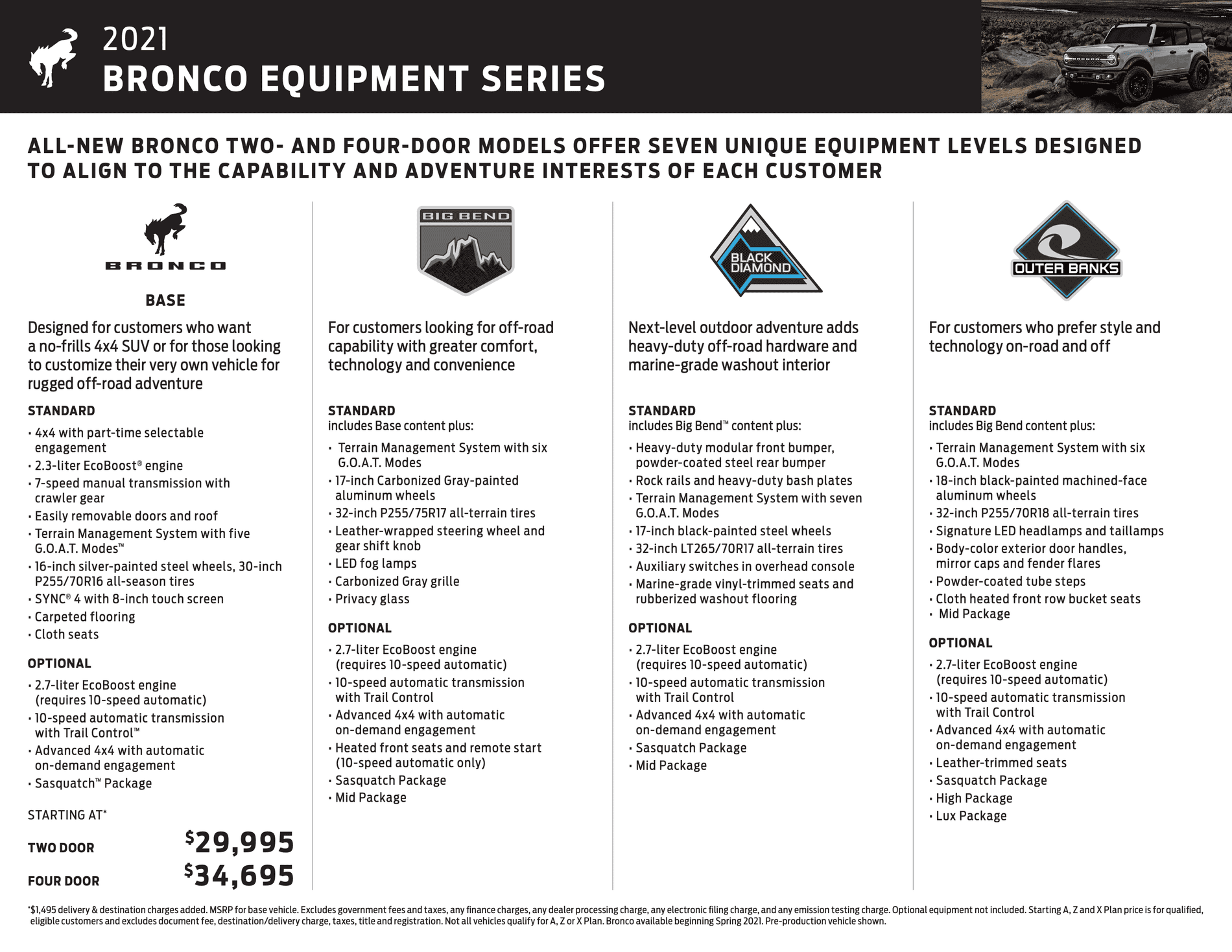 Ford Bronco Official 2021 Ford Bronco Info Thread: Specs, Wallpapers, Photos, Videos, Colors, Trims 2021-Bronco-2dr-4dr-Trims-Sheet_page_1