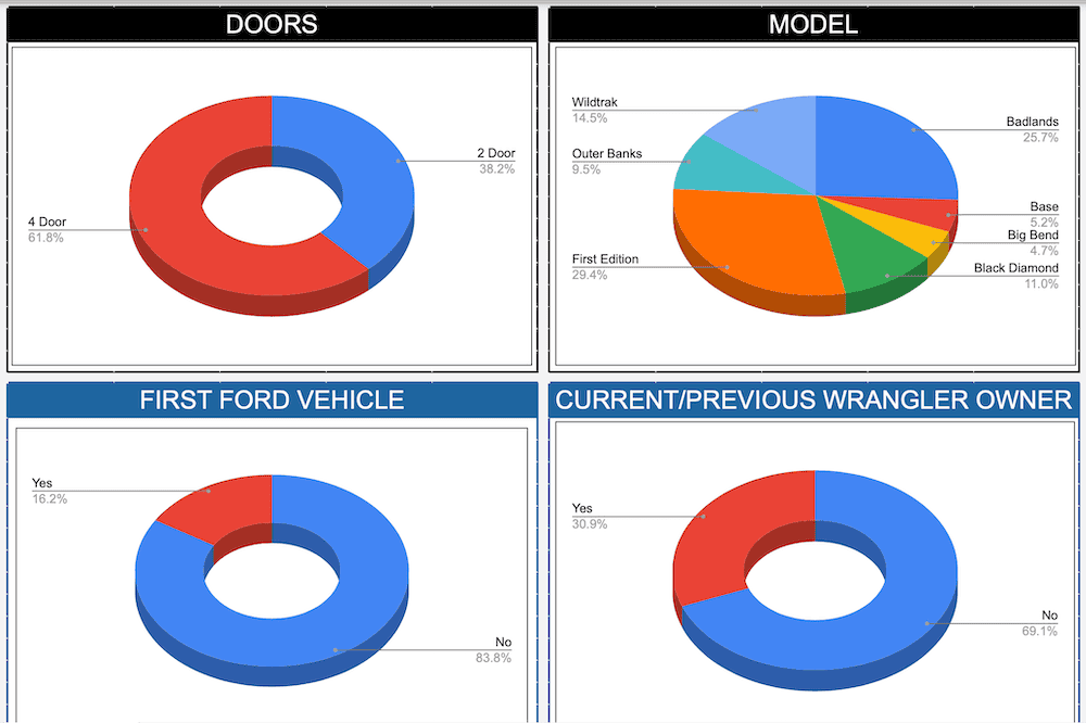 Ford Bronco Bronco Reservations Tracking List & Stats [Enter Yours!] 2