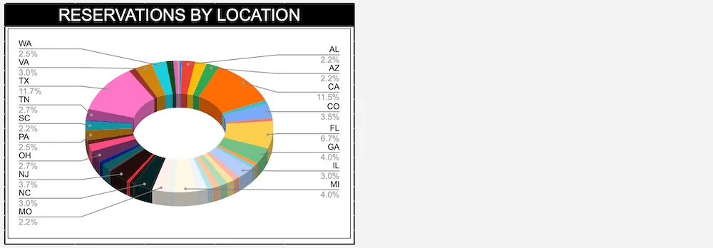 Ford Bronco Bronco Reservations Tracking List & Stats [Enter Yours!] 3