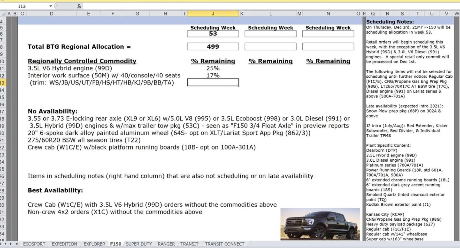Ford Bronco Commodities-Some good news! 585850E8-4645-4559-B1A2-4A5668503843
