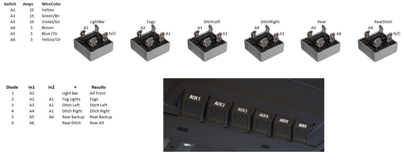 Ford Bronco Aux switches wiring AuxBridg