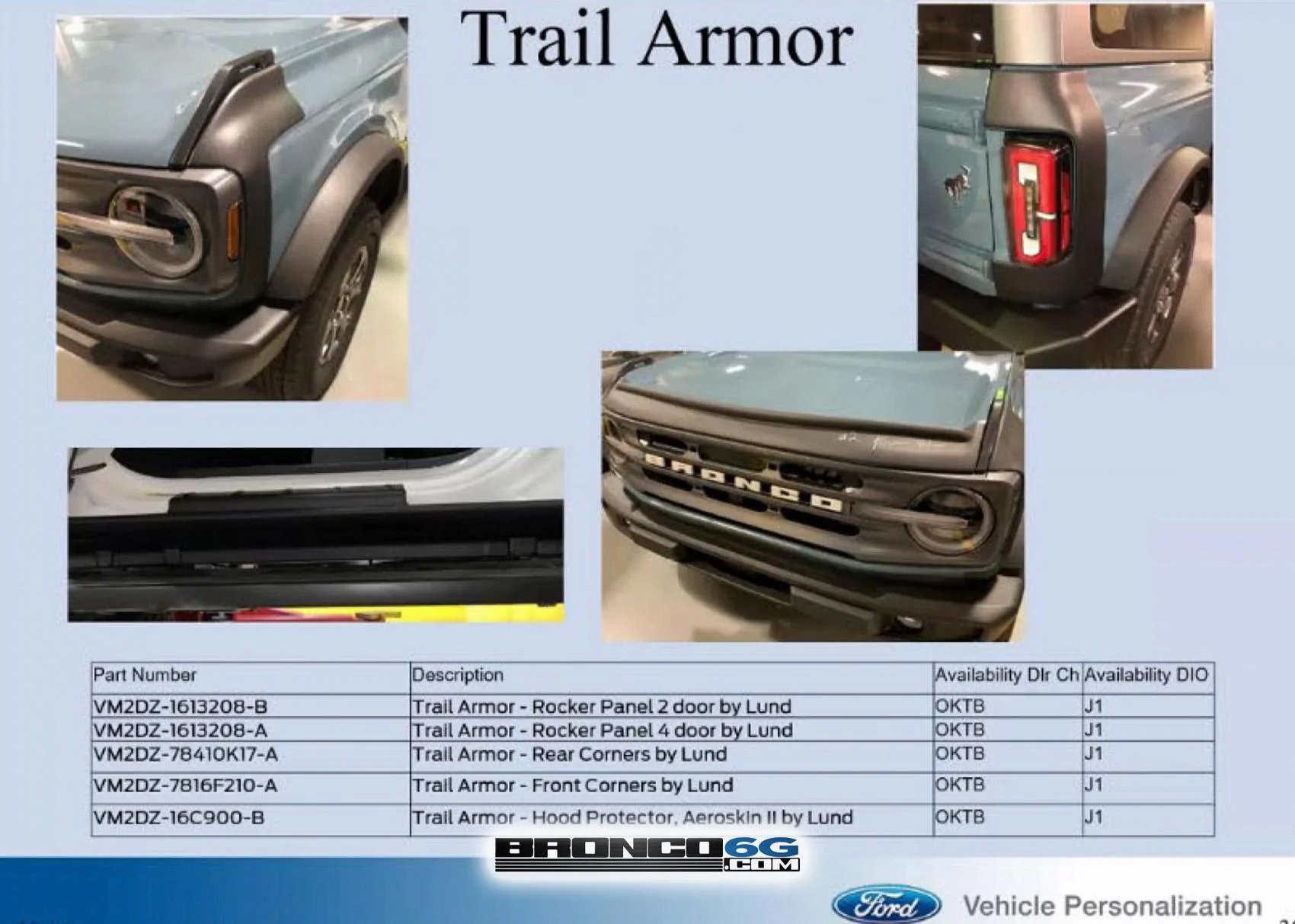 Ford Bronco Your plans for sliders/armor? 2021 Bronco Trail Armor Rocker Panel and Fenders Corners Ford Performance OEM factory accessory