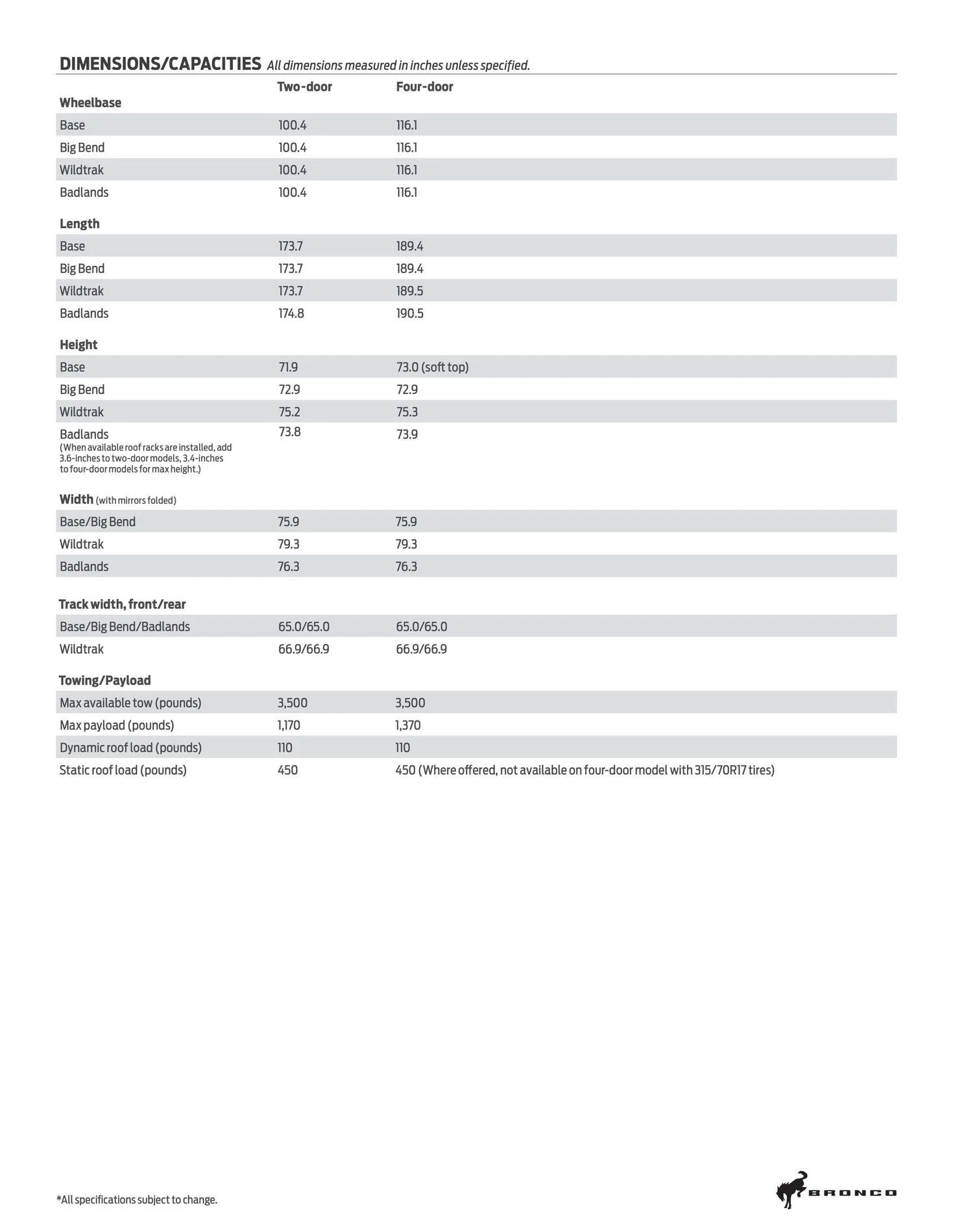 Ford Bronco Why did you order a Wildtrak? 2021-Bronco-2dr-4dr-Prelim-Tech-Specs_page_3