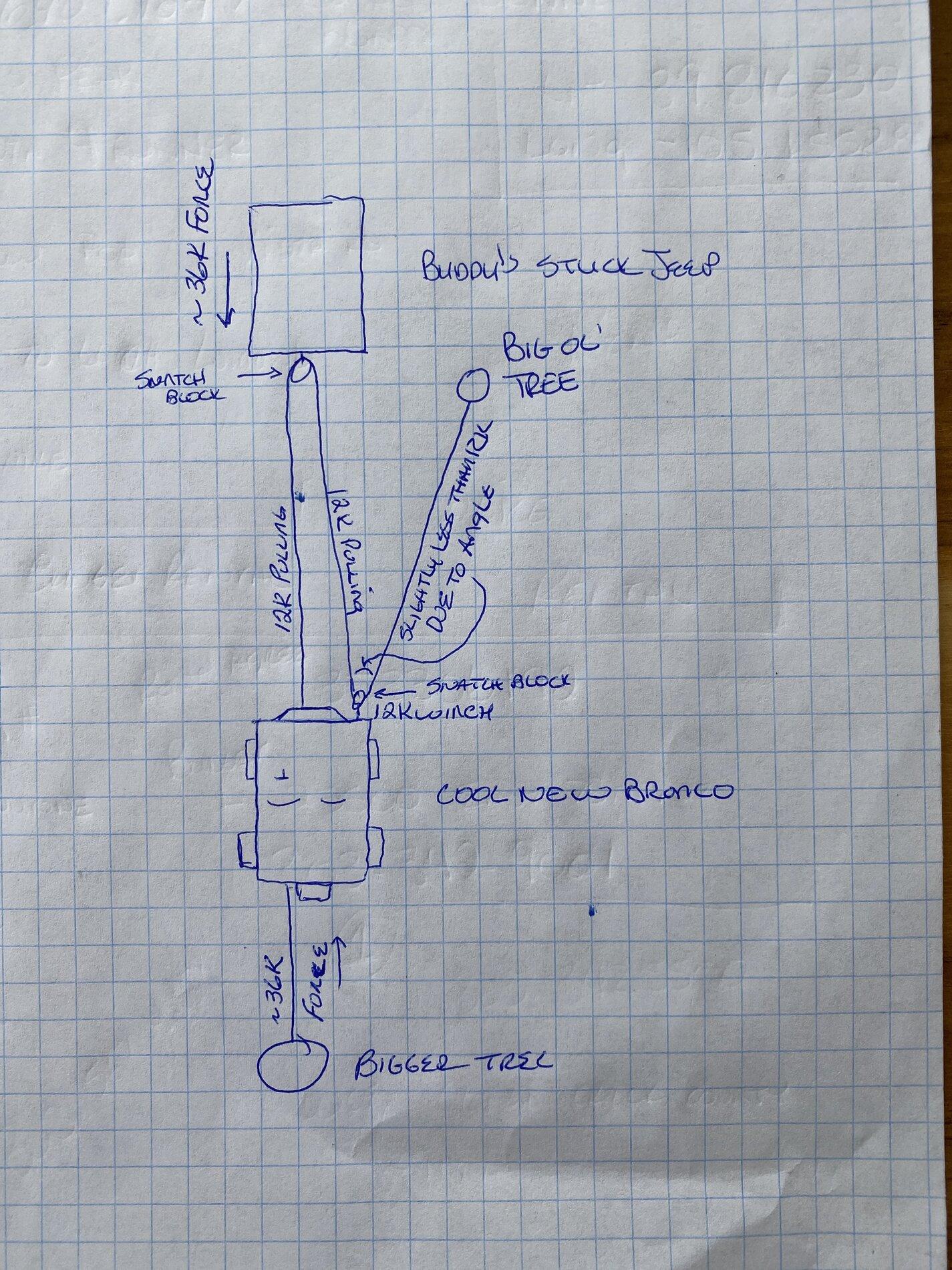 Ford Bronco Winch vs Lockers, Maxtrax, More Power Puller image