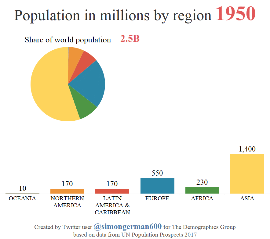 Ford Bronco STRUCTURAL (What is) population-projections