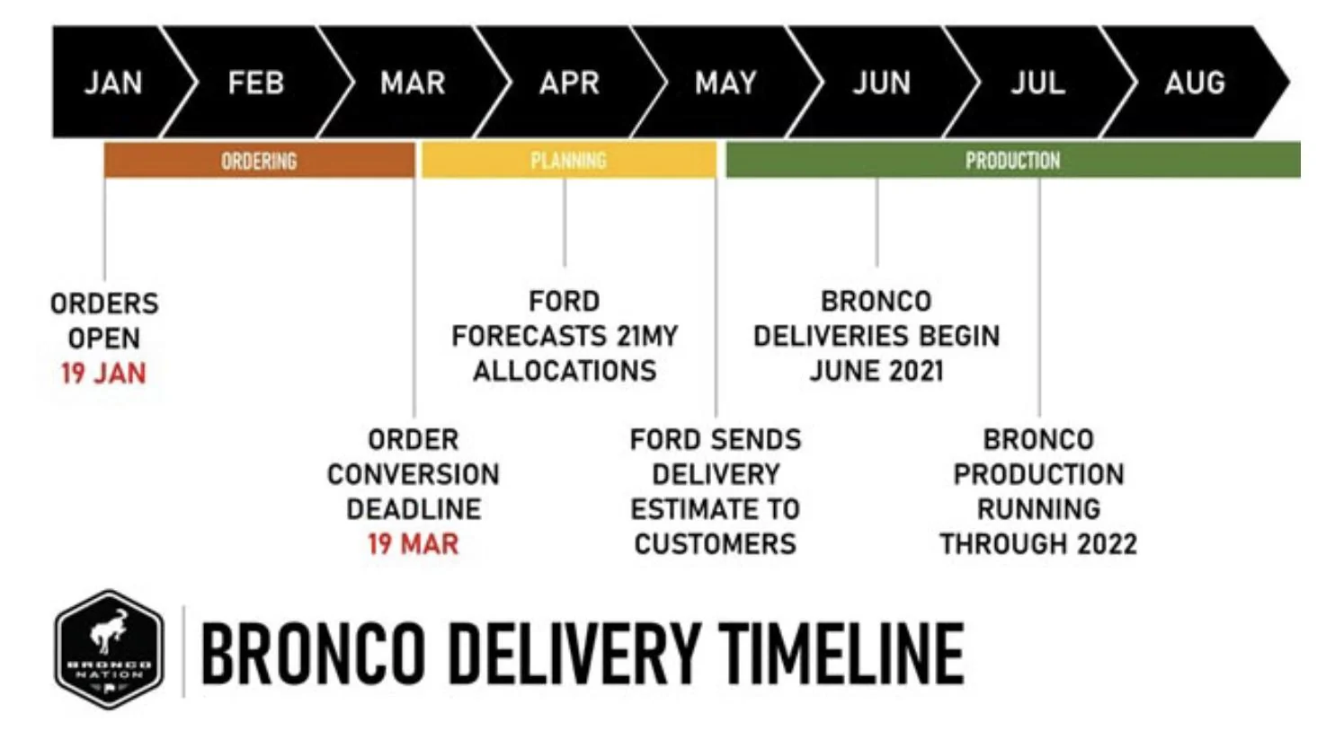 Ford Bronco Got my VIN Number! Anyone else? F4D0414B-F21A-4FE5-BD0E-812F13AD5942