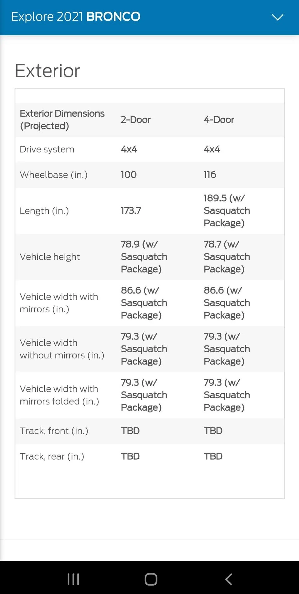 Ford Bronco Wildtrak vs. Badlands + Sasquatch... 20200714_184501