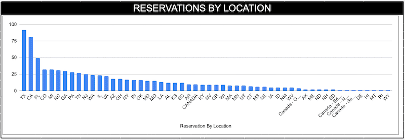 Ford Bronco Bronco Reservations Tracking List & Stats [Enter Yours!] stats2