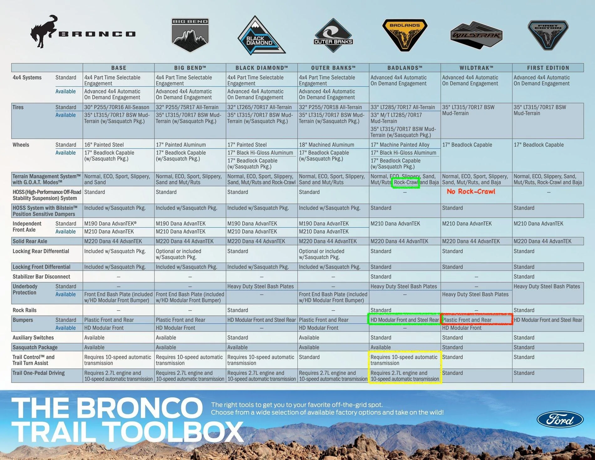 Ford Bronco Badlands Bronco Thread 21_bronco_lineup_hr_page_3-jpg