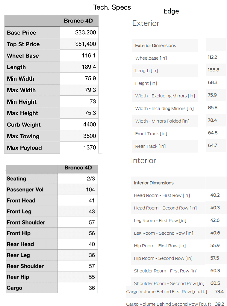 Ford Bronco Ford Bronco vs Jeep Wrangler: A Full Comparison including Trim Breakdowns! Bronco vs Edge