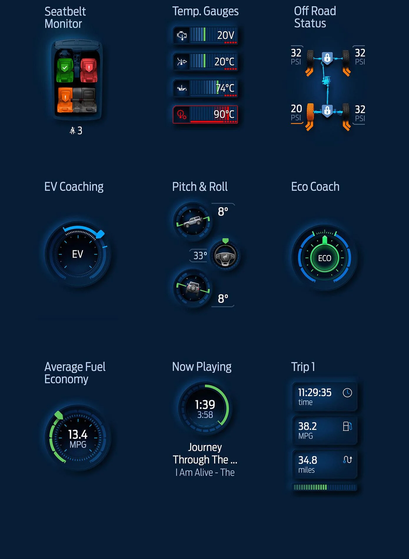Ford Bronco The "EV Coaching" feature 7 (1)