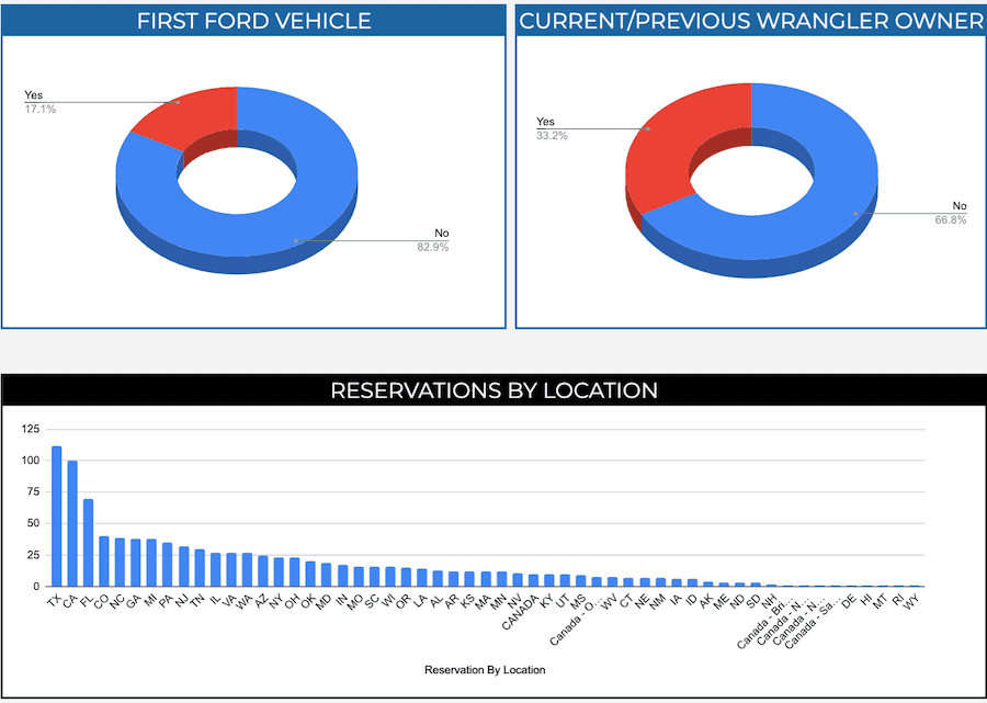 Ford Bronco Bronco Reservations Tracking List & Stats [Enter Yours!] 2