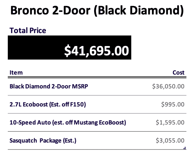 Ford Bronco Black Diamond Bronco Thread Screen Shot 2020-07-16 at 9.10.10 AM