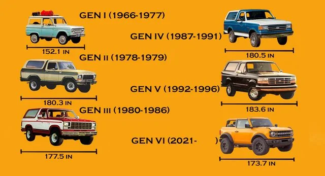 Ford Bronco Badlands vs Wildtrak side by side comparison-2-1594755233