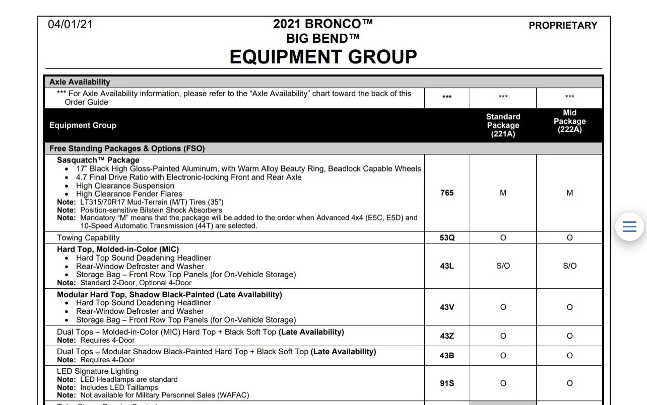 Ford Bronco B&P tool error on Tail Lights? A75FB4D6-9125-4A26-BB4D-4D7A928B2D46