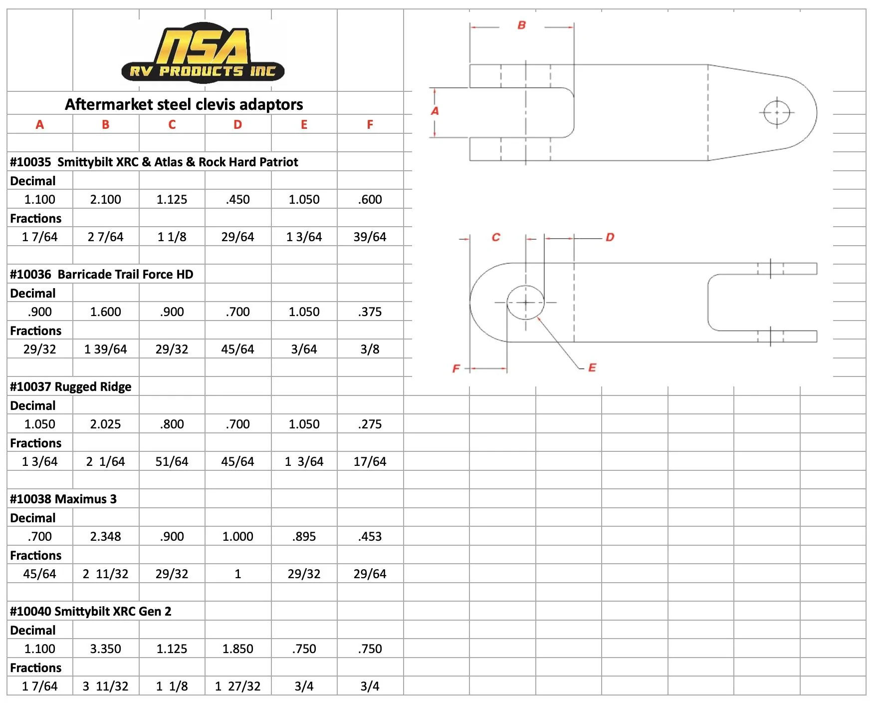 Ford Bronco Tow Shackle size. Screen Shot 2021-04-26 at 16.41.24