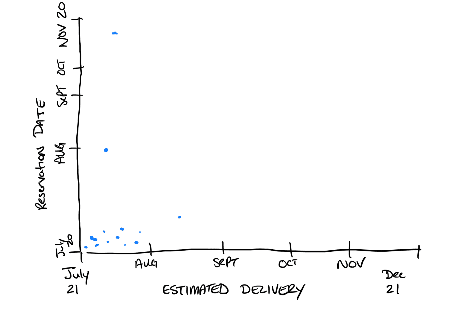 Ford Bronco First Edition Sadness Thread IMG_1087.PNG