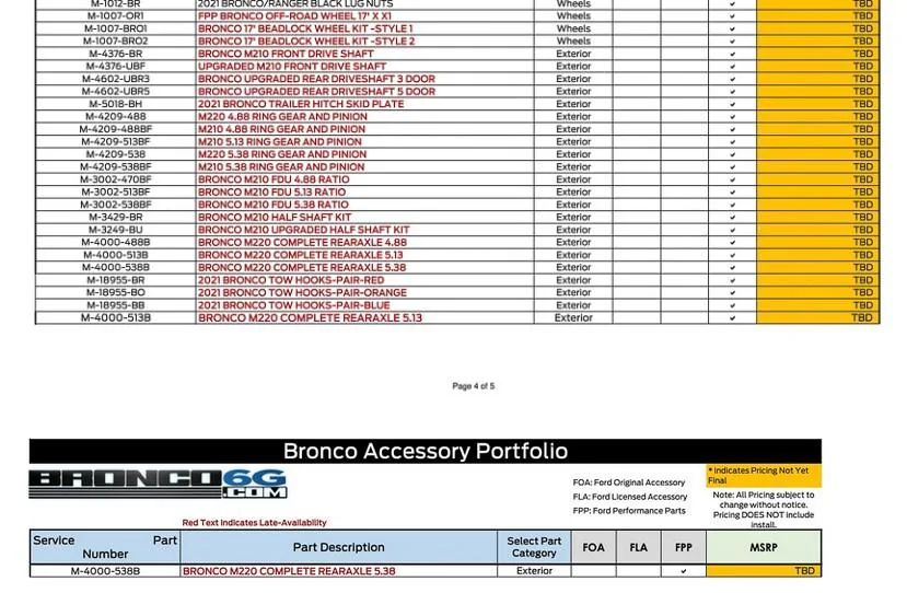 Ford Bronco Newest 2021 Bronco Accessories Catalog PRICE LIST 💰 Missing_Accessories