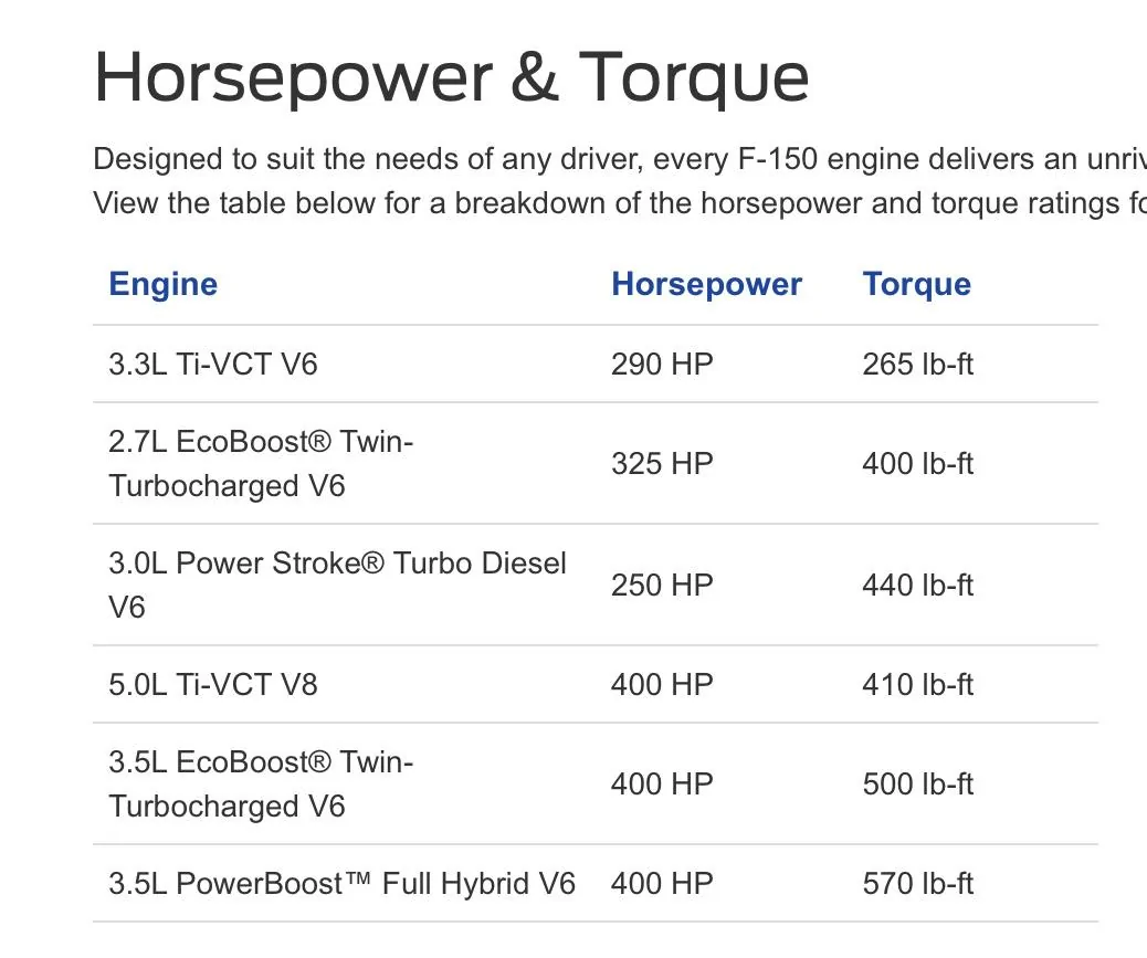 Ford Bronco Diesel option anyone? 58E34BA3-B828-4F19-BCE5-77043D4208A6
