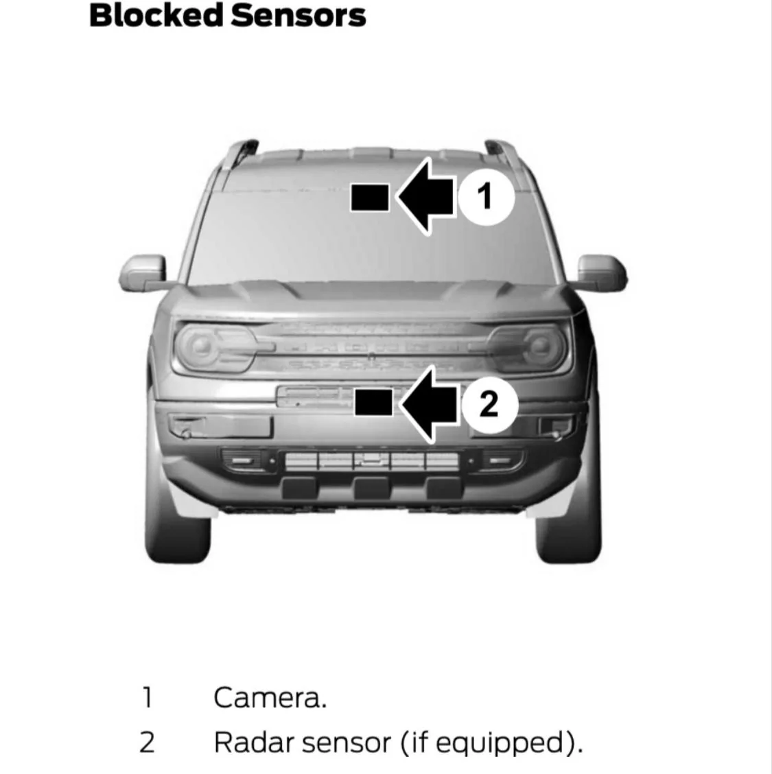 Ford Bronco What is the damn box? DEF7EE26-0E7C-4DA0-982D-5447EDC47B66