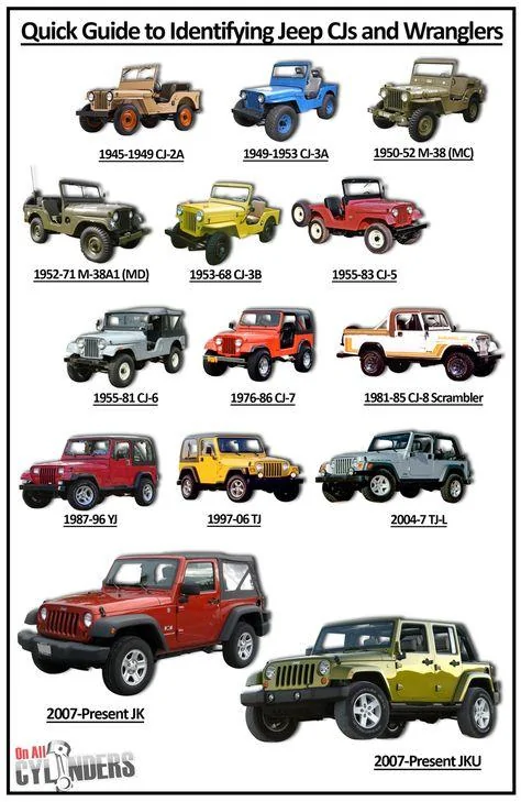 Ford Bronco Jeep is in trouble e9d7c03071362338296bd43bbcca5618--menu-jeep-j