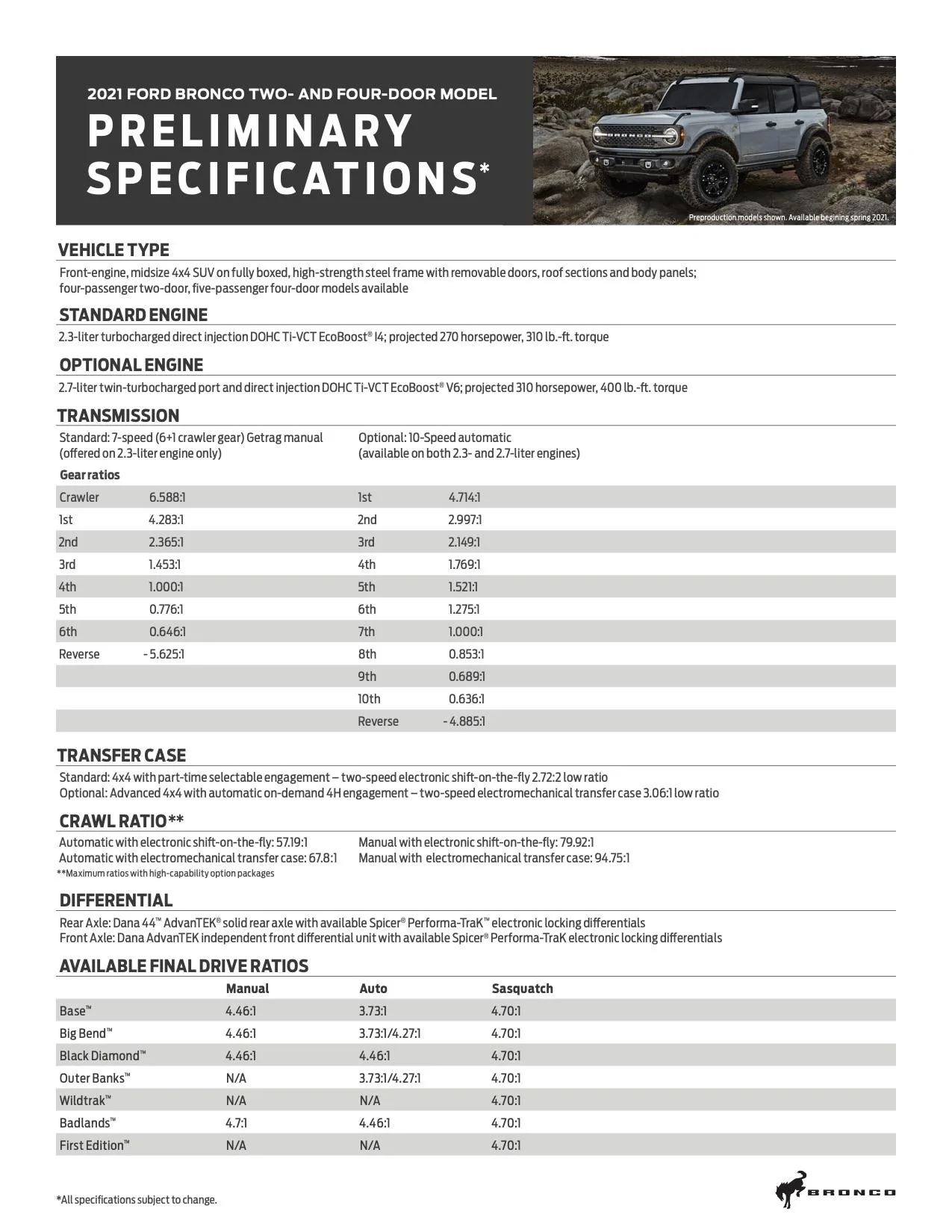 Ford Bronco 2021 Ford Bronco Full Tech Specs Bronco gearing