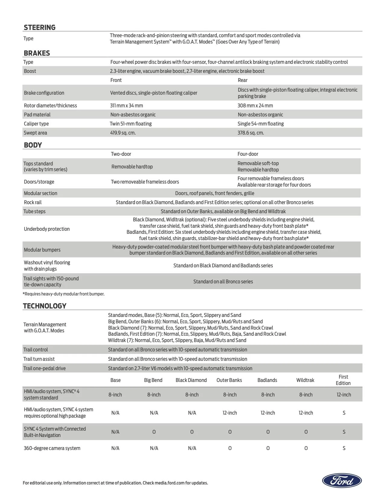 Ford Bronco 2021 Ford Bronco Full Tech Specs 3