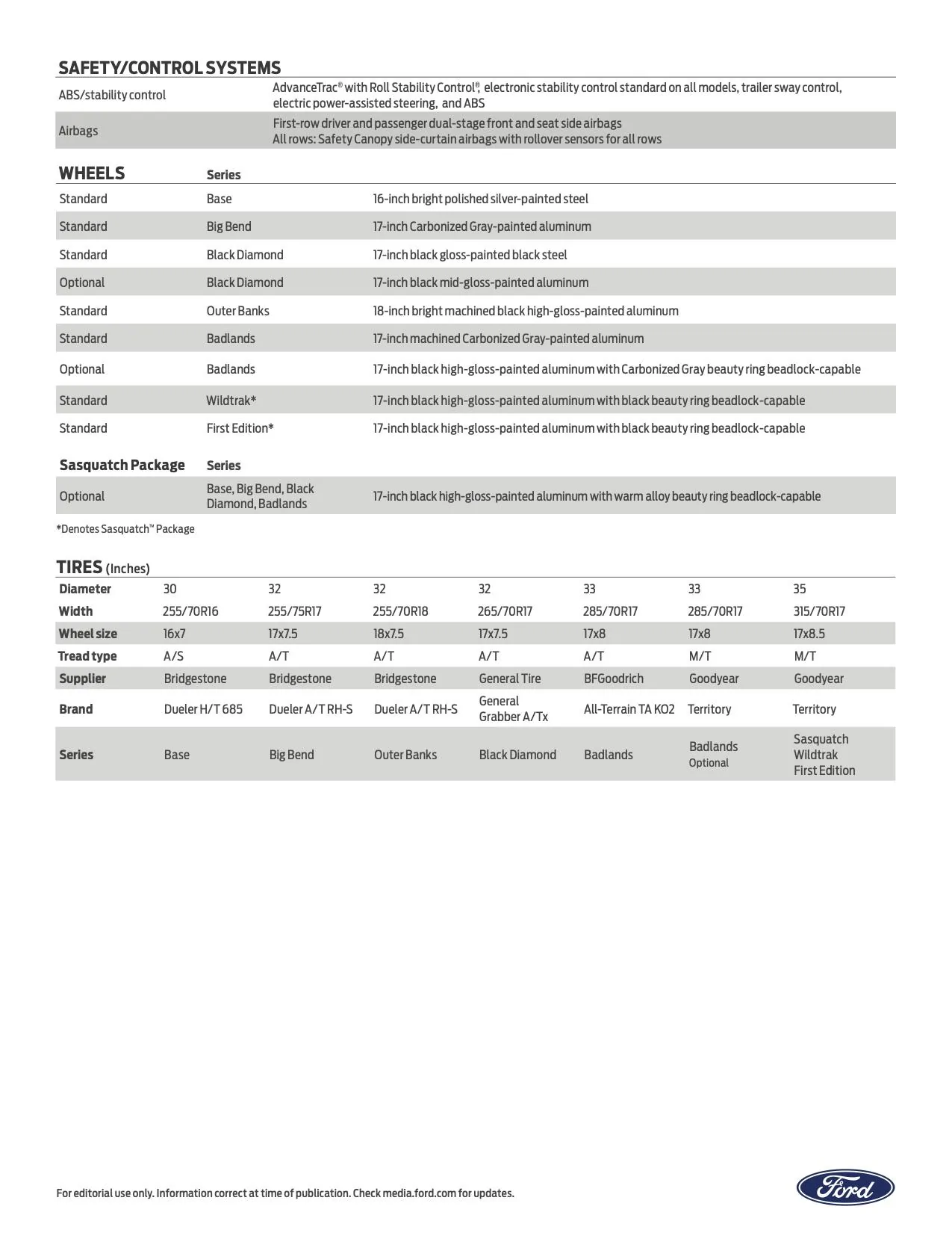 Ford Bronco 2021 Ford Bronco Full Tech Specs 5