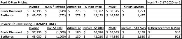 Ford Bronco 2021 BRONCO PRICE LIST – MSRP & Dealer Invoice Pricing 1595006654443