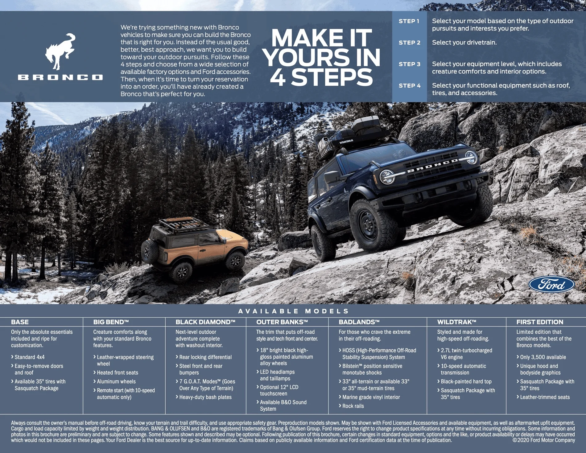 Ford Bronco Manual or Automatic Bronco? Give me your input 1595019536154
