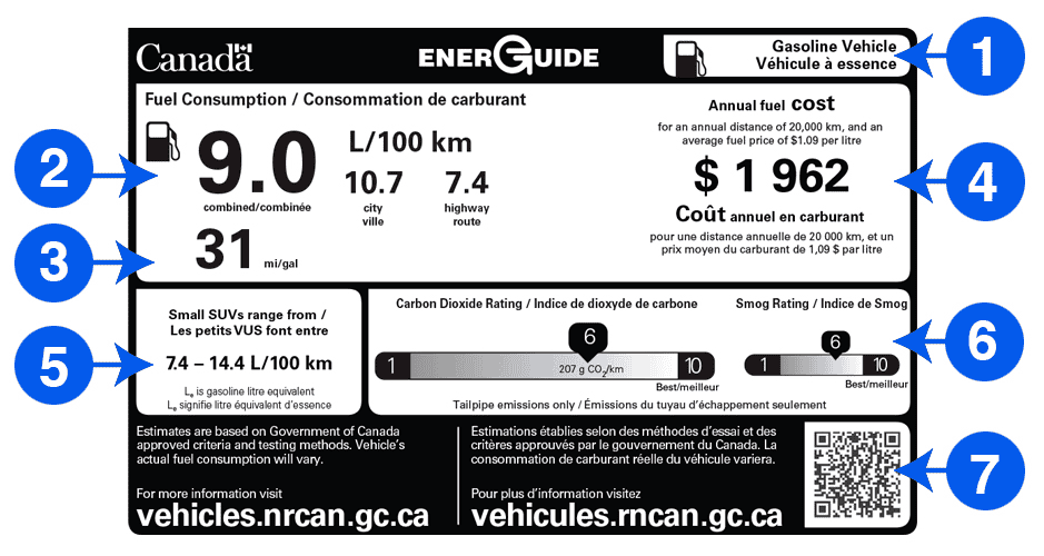 Ford Bronco First Fuel Economy Numbers Seen on Window Sticker = 16.9 MPG (converted) for Sasquatch Badlands 4-Door Bronco 2.7L 1620682464729
