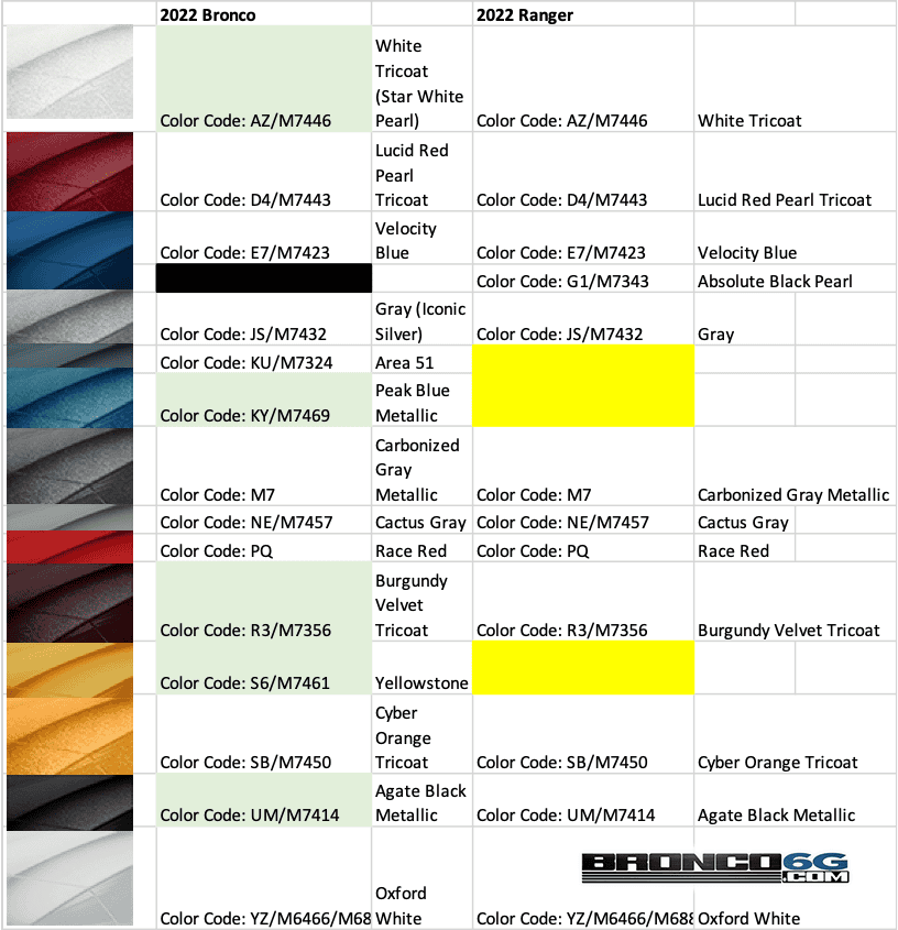 Ford Bronco 2022 Bronco Colors Online - no Green (yet) 2022 Bronco colors