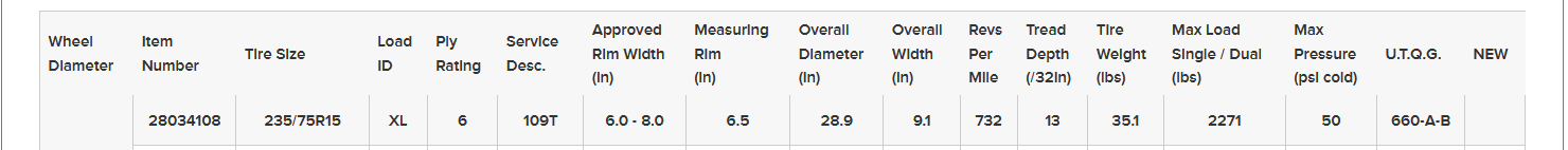 Ford Bronco Tire load rating Falken Wilepeak 265 75 16 tires