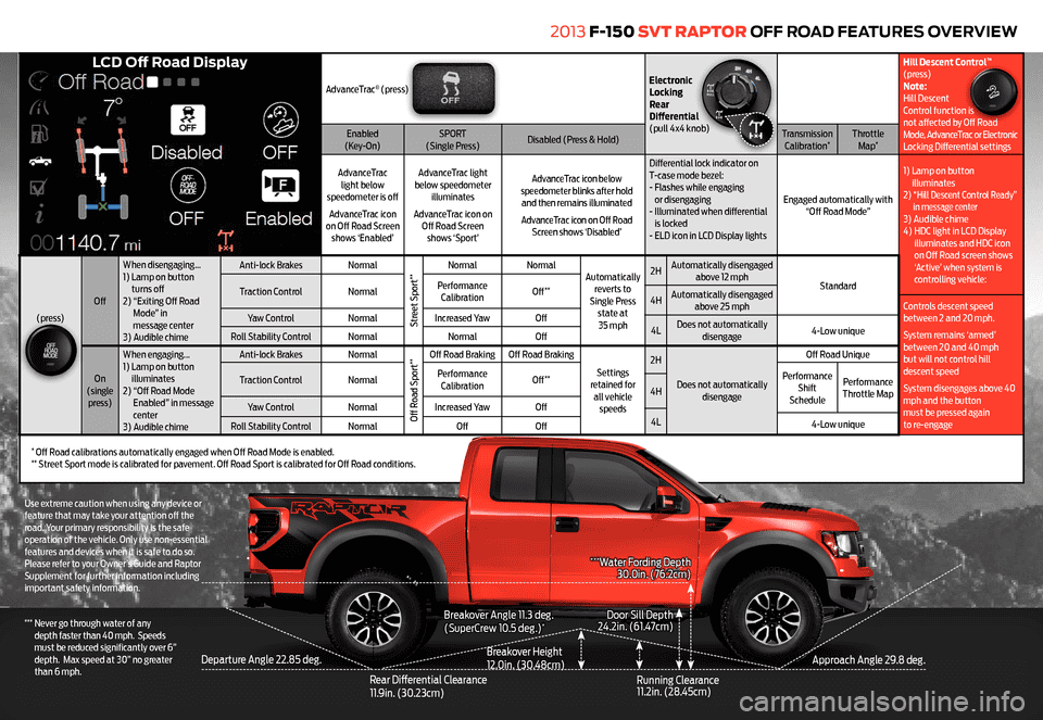 Ford Bronco GOAT Mode Question Raptor_Modes