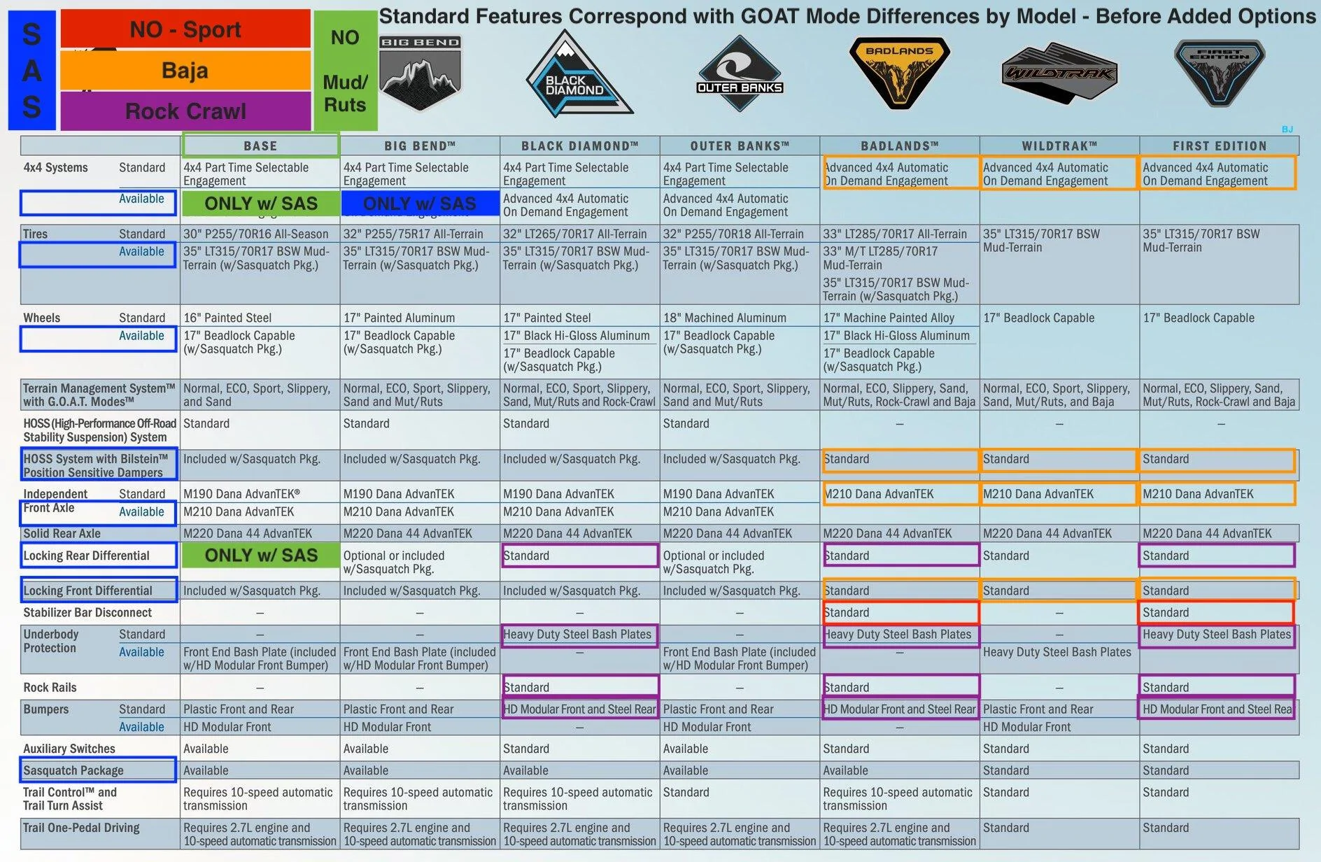 Ford Bronco GOAT Mode Question Comp_Chart_Edited