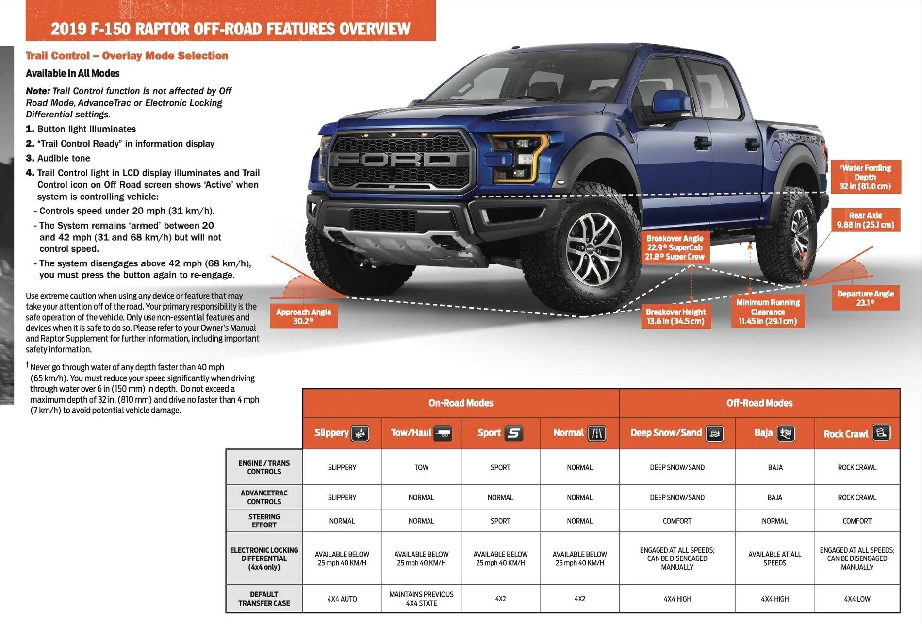 2019_Raptor_Modes.jpg