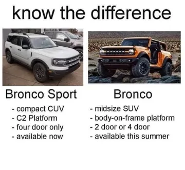 Ford Bronco Broncos scheduling this week 5/20 0BEB8B51-1DE9-46FA-B907-80D219F79D6C