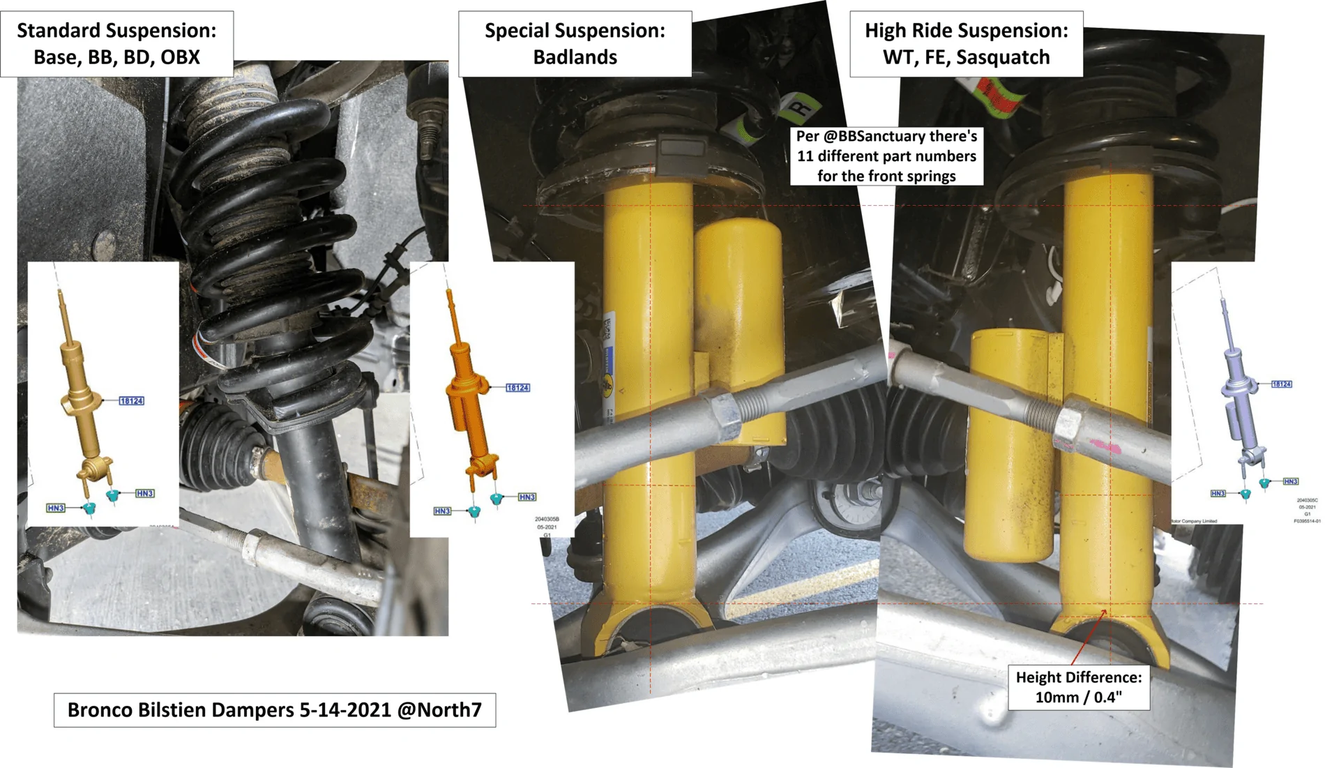 Ford Bronco Badlands vs Sasquatch Badlands 1620995530591-png-png-png