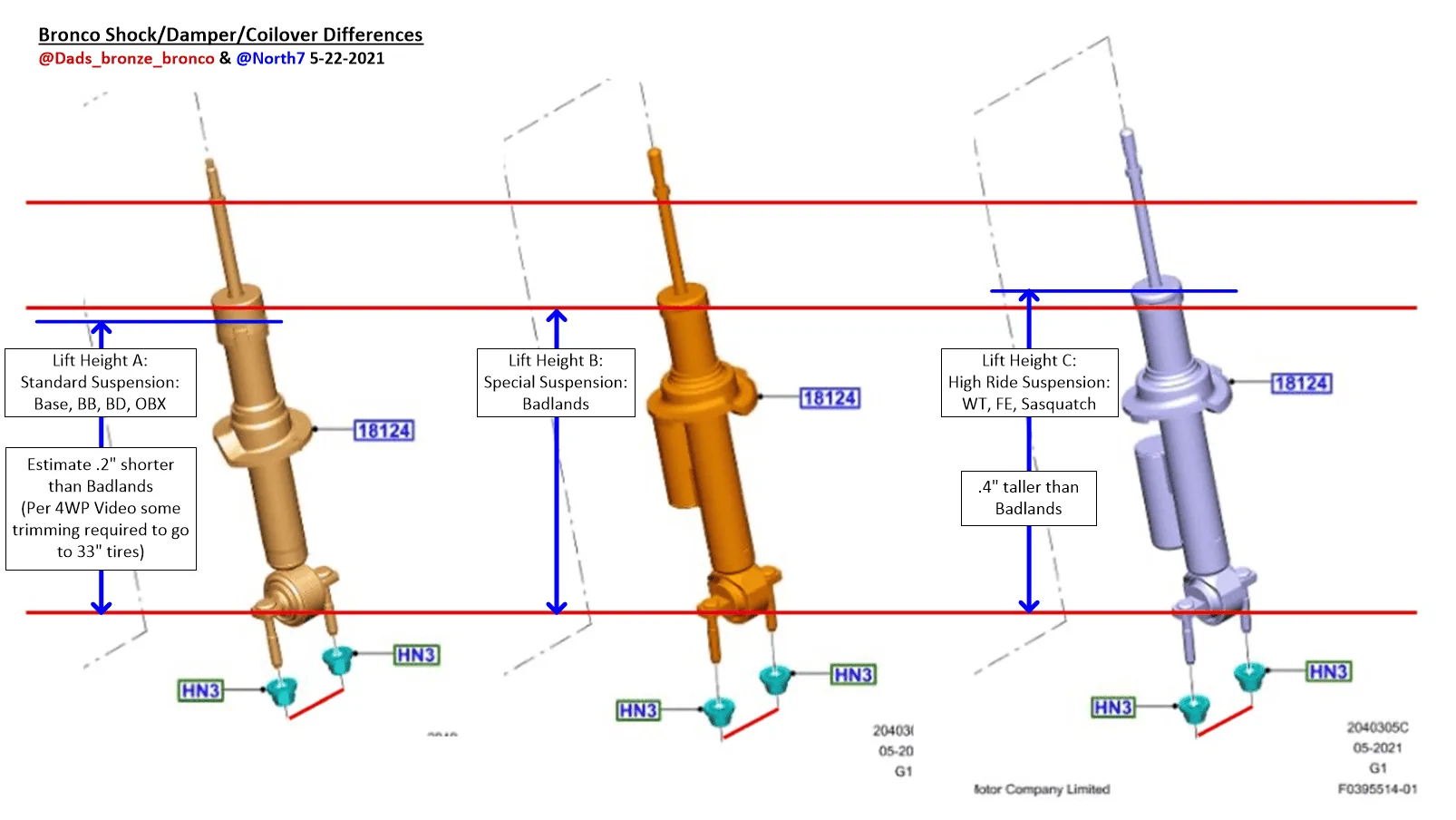 Ford Bronco Badlands vs Sasquatch Badlands 1621694750231