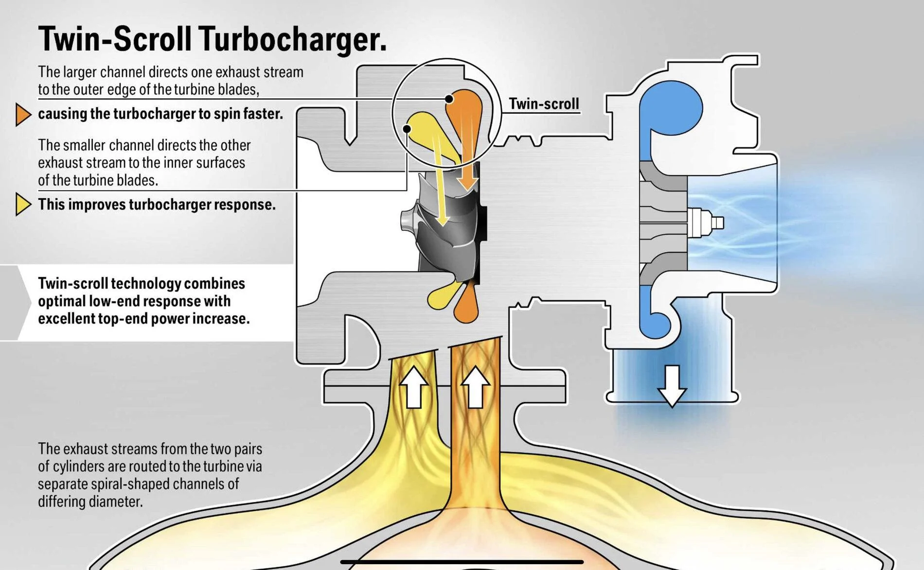 Ford Bronco 2.3 VS 2.7 when going with automatic transmission? EACE4723-8FFE-49BA-8B66-258EAB668CF0