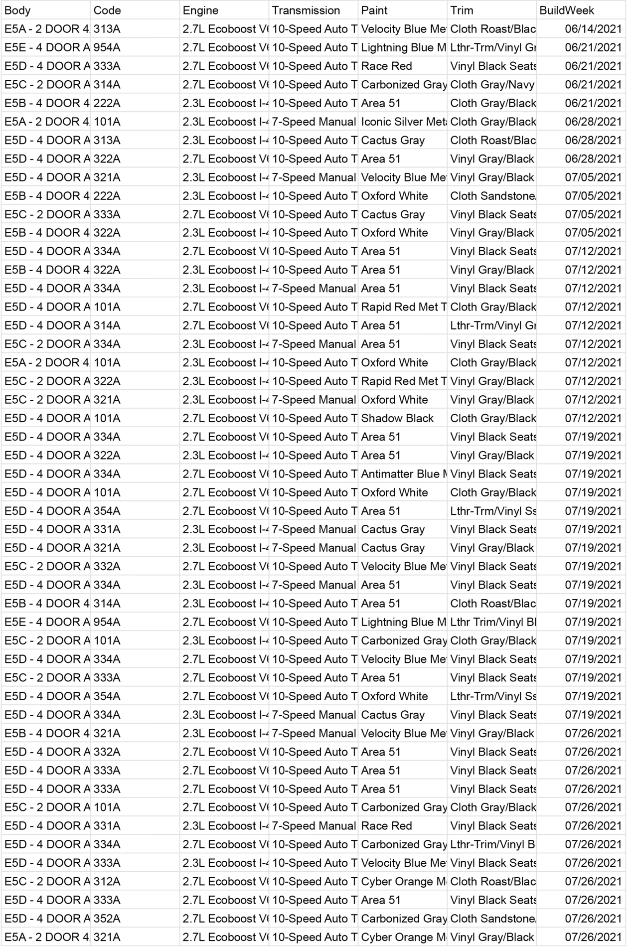 built to week 5-27.png