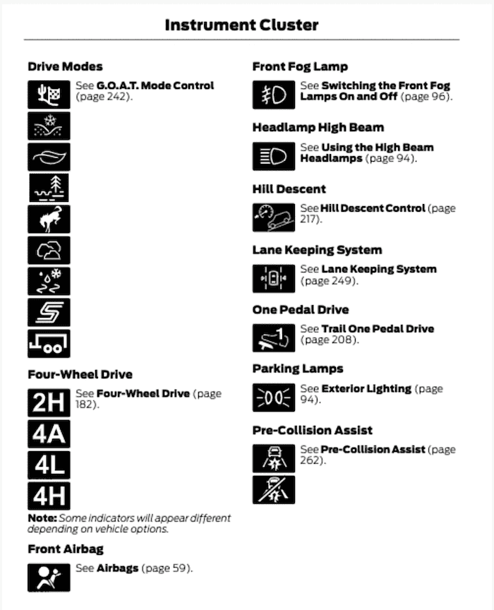 Ford Bronco Glossary of 2021 Bronco Symbols & Indicator Warning Lights bronco-instrument-cluster-indicator-lights-3