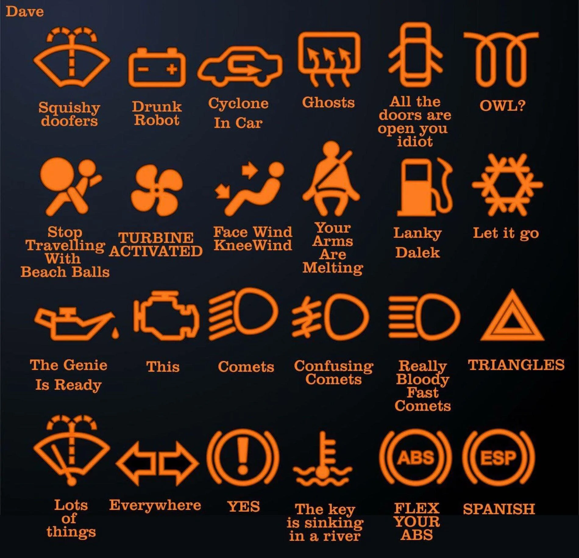 Ford Bronco Glossary of 2021 Bronco Symbols & Indicator Warning Lights QI7JlcC
