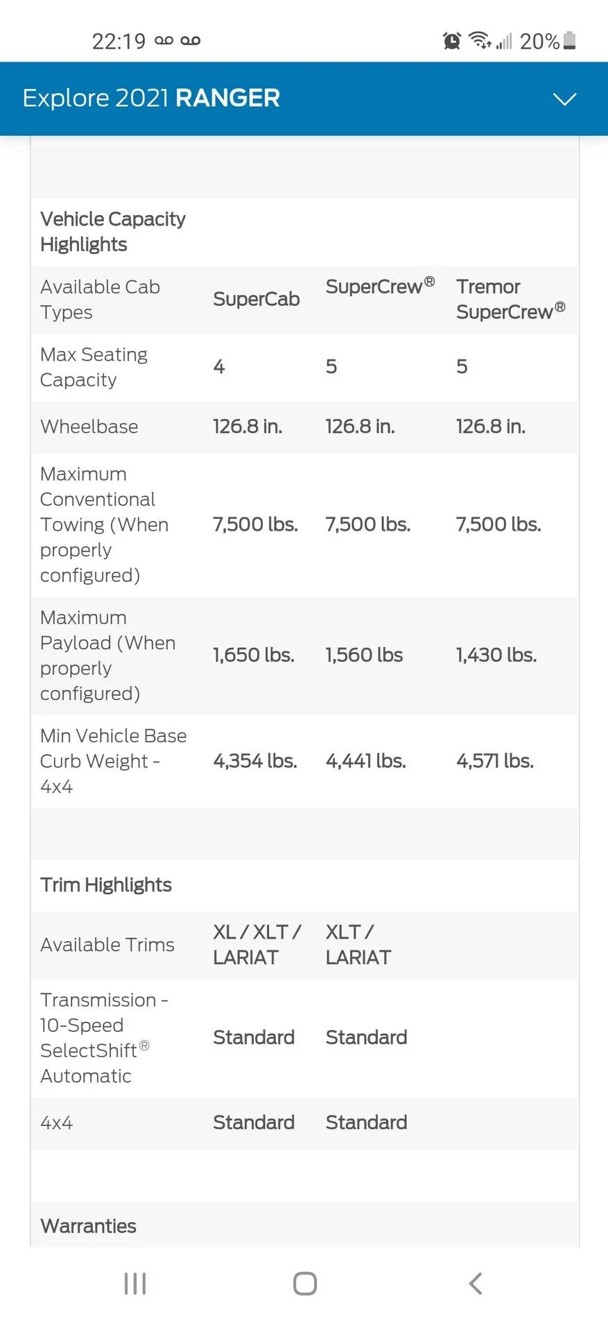 Ford Bronco Dilemma: Manual 2.3 VS Auto 2.7 Screenshot_20210602-221907_Samsung Internet