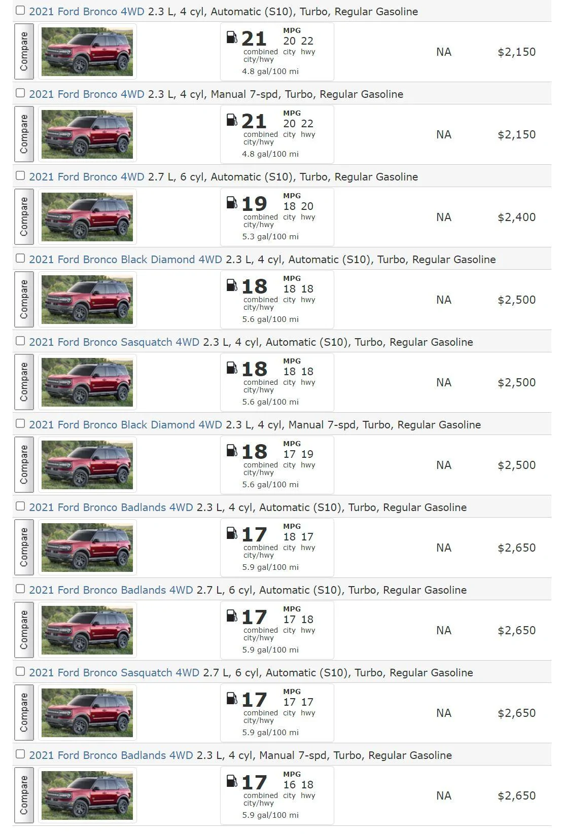 Ford Bronco Official EPA MPG Mileage for 2021 Bronco posted on fueleconomy.gov Bronco EPA