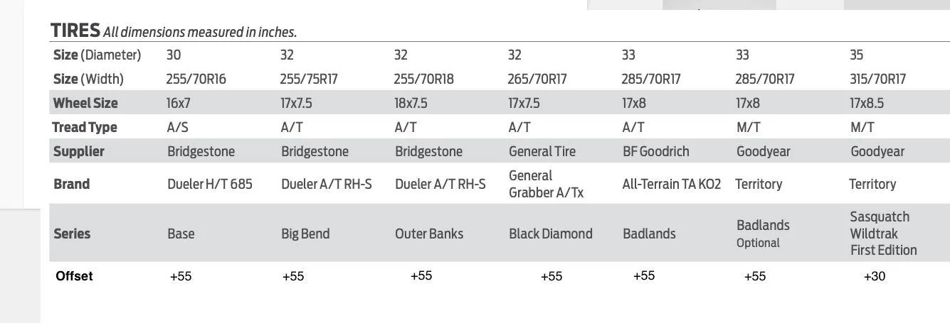 Ford Bronco Icon rebound wheels offsets Bronco Tire INfo