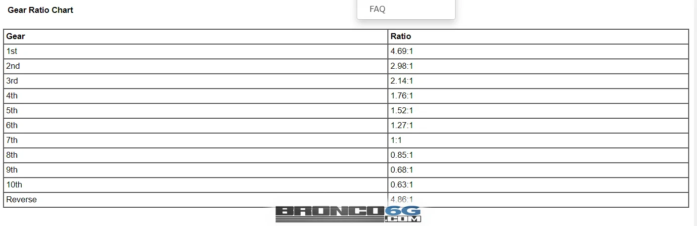 Ford Bronco 10R60 Automatic Transmission Specs / Gear Ratios in 2021 Bronco 1623263428400