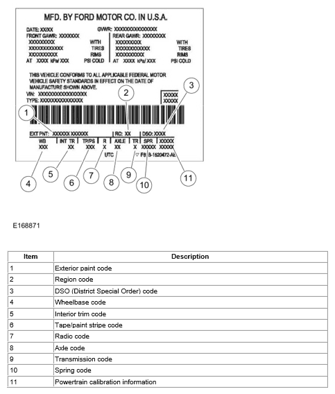 Ford Bronco 2021 Bronco Detailed Specs Document — Ride Height, Transmission Code, Spring Part Numbers, Calibration Codes, Axle Codes, Paint Codes, VIN Codes, Etc. 1623412712498