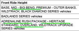 Ford Bronco 2021 Bronco Detailed Specs Document — Ride Height, Transmission Code, Spring Part Numbers, Calibration Codes, Axle Codes, Paint Codes, VIN Codes, Etc. Screen Shot 2021-06-11 at 8.56.25 AM